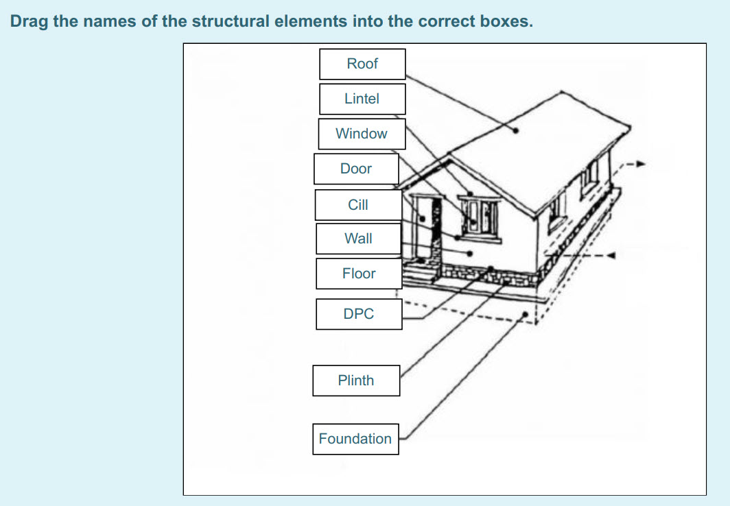 Drag the names of the structural elements into the correct boxes.
Roof
   
  
Lintel
Foundation ...