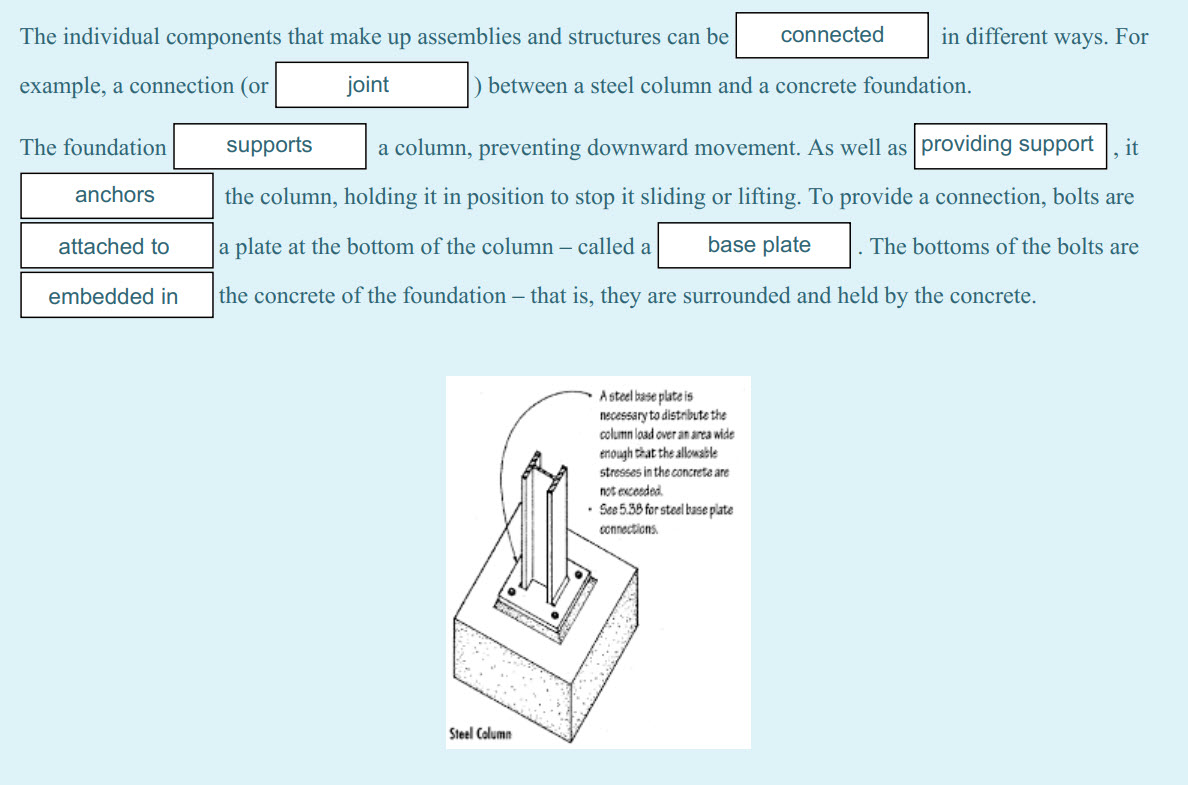 The individual components that make up assemblies and structures can be
example, a connection (or
joint
The foundation
supports
anchors
attached ...