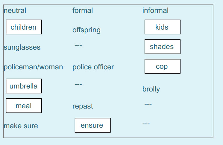 пешга!
children
sunglasses
Jpoliceman/woman
umbrella
meal
make sure
formal
offspring
police officer
repast
ensure
informal
kids
shades
 ...